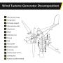 Dyna-Living 400W DC 12V Wind Turbine Generator 3 Blades & 5 Blades 500W DC 12V Wind Turbine Motor with Charge Controller for Home Marine Industrial Energy (Not Included Mast)