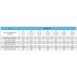HangTon FGG 2 Pin 0B Connector Circular Multipole Push Pull Metal Cable Plug Male Contacts for ARRI/Teradek (2P, Plug)