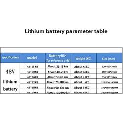 Jieoto E-Bike Battery Pack 48V Lithium-ion Battery for Electric Tricycles Moped Scooters Electric Mobility Scooter Suitable for 200W 350W 500W 750W 1000W Motor with Charger