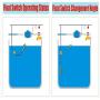 ZYIY Float Switch with 3m Cable, Liquid Water Level Controller Fill or Empty Floating Switch of Water Tank 110/220V, Float Start Switch Controller Water Level Controller for Submersible Sump Pump