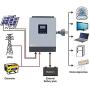 Y&H 3KVA Solar Hybrid Inverter DC24V to AC110V Off Grid Pure Sine Wave Inverter Built in 50A PWM Solar Controller,Support Utility/Generator/Solar Energy Charge