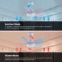 CJOY Ceiling Fan with Lights, 30 Small Modern Ceiling Fan with 5 Reversible Blades, Remote Controls, Adjustable Color Temperature, for Indoor/Outdoor, Matte White