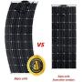 AUECOOR Flexible Solar Panel Kit 100w Photovoltaic Solar Panel 10A LCD USB Controller 12V 24V RV Boat Yacht RV car + 5M Solar Cable