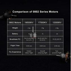 BETAFPV 4pcs 0802SE 19500KV Brushless Motors FPV RC Motors for 1S Brushless Micro Whoop Drone