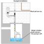 Briidea Hi-Lo Sump Pump Controller with Dual Float Switch and Overload Protection (White)