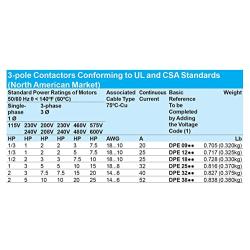 Schneider Electric - DPE25BL Easy TeSys IEC Contactor, 10HP, 480V, 24VDC Coil, Screw Clamp Terminals