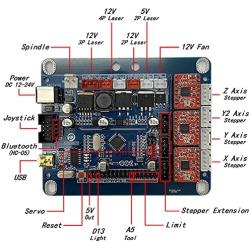 Doesbot GRBL 1.1 A4988 Control Board CNC Controller Router CNC Engraving Machine Control Board 3018 3 Axis USB Control Laser Board Corexy Open Source with External Driver Interface